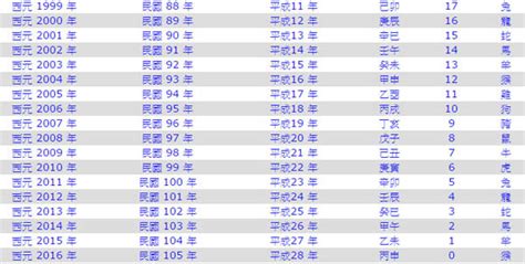 86年屬|民國86年是西元幾年？民國86年是什麼生肖？民國86年幾歲？